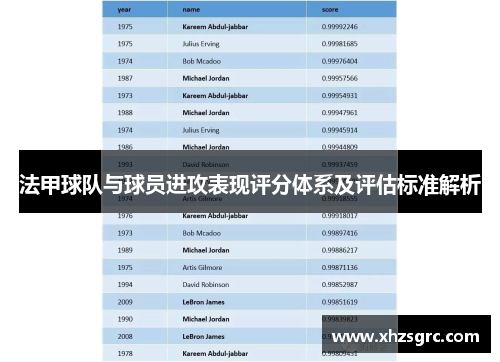 法甲球队与球员进攻表现评分体系及评估标准解析