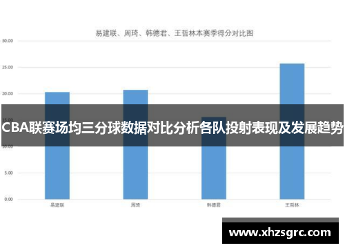 CBA联赛场均三分球数据对比分析各队投射表现及发展趋势