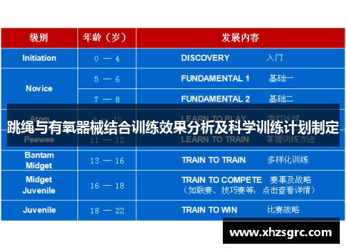 跳绳与有氧器械结合训练效果分析及科学训练计划制定